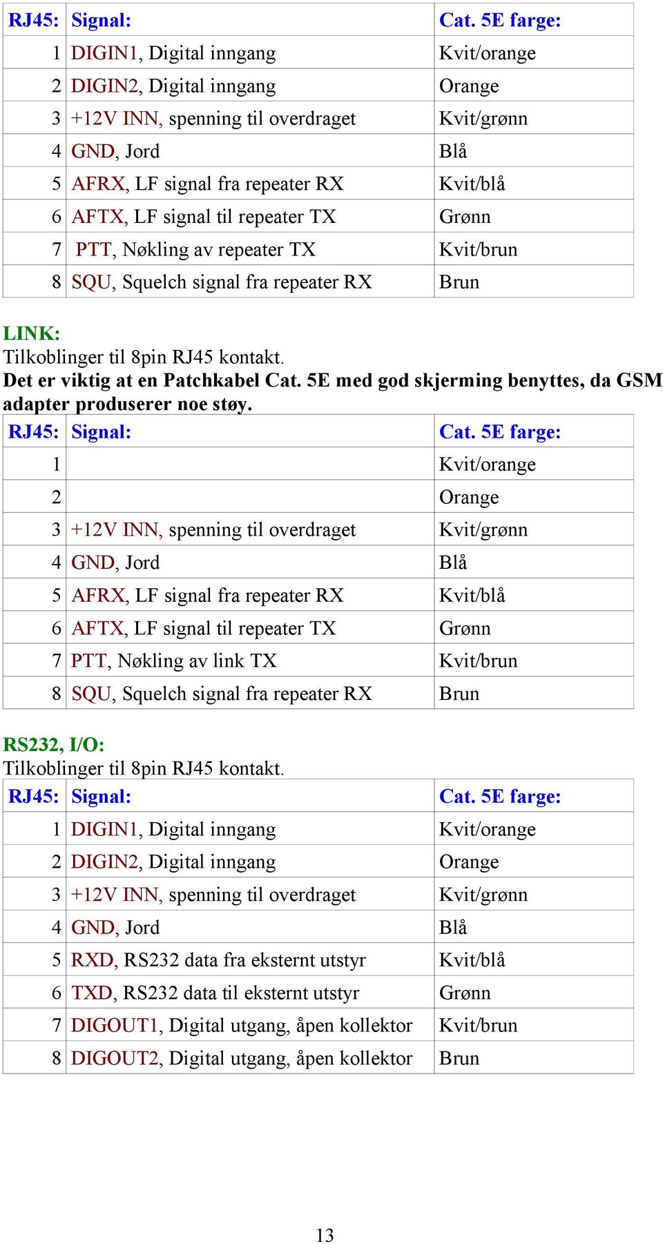 signal til repeater TX Grønn 7 PTT, Nøkling av repeater TX Kvit/brun 8 SQU, Squelch signal fra repeater RX Brun LINK: Tilkoblinger til 8pin RJ45 kontakt. Det er viktig at en Patchkabel Cat.