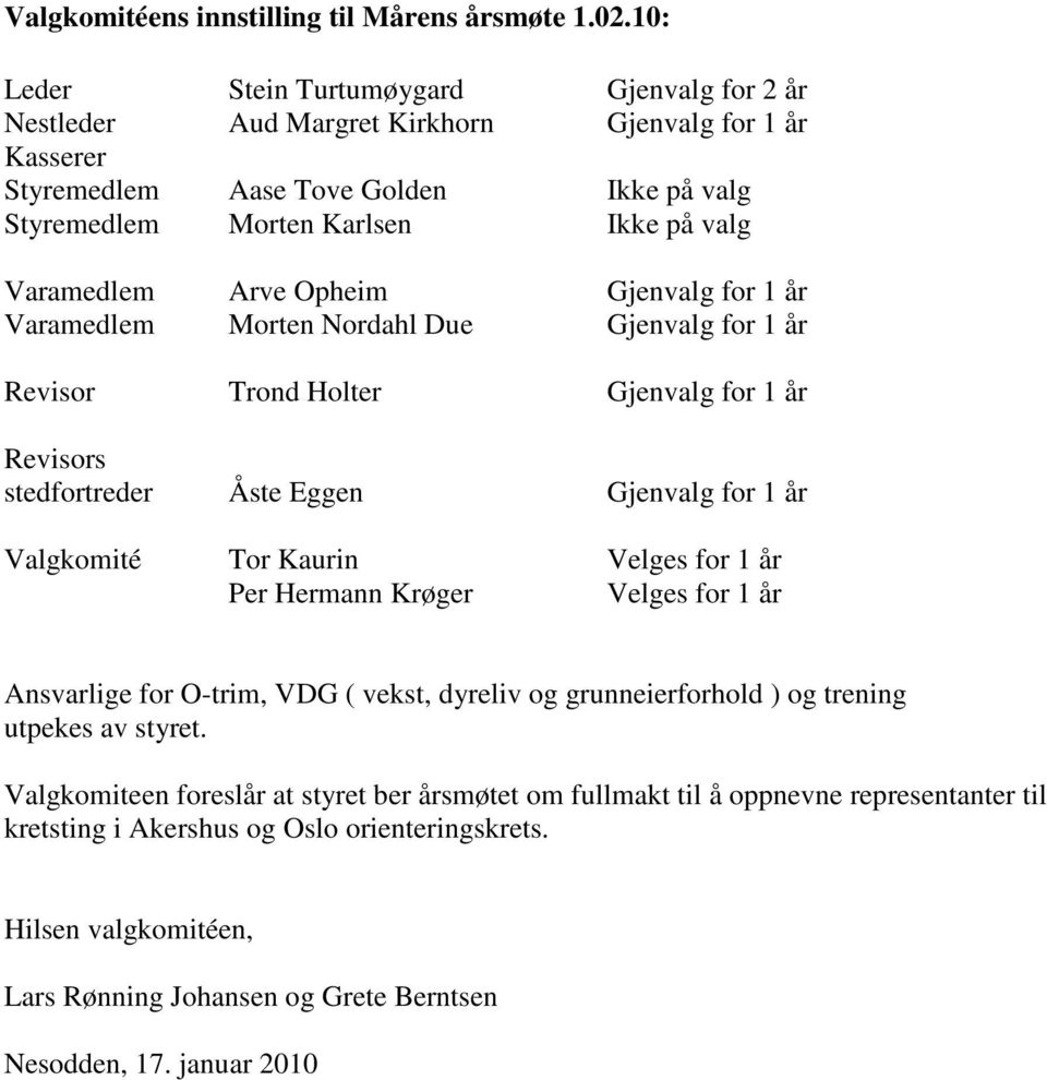 Arve Opheim Gjenvalg for 1 år Varamedlem Morten Nordahl Due Gjenvalg for 1 år Revisor Trond Holter Gjenvalg for 1 år Revisors stedfortreder Åste Eggen Gjenvalg for 1 år Valgkomité Tor Kaurin Velges