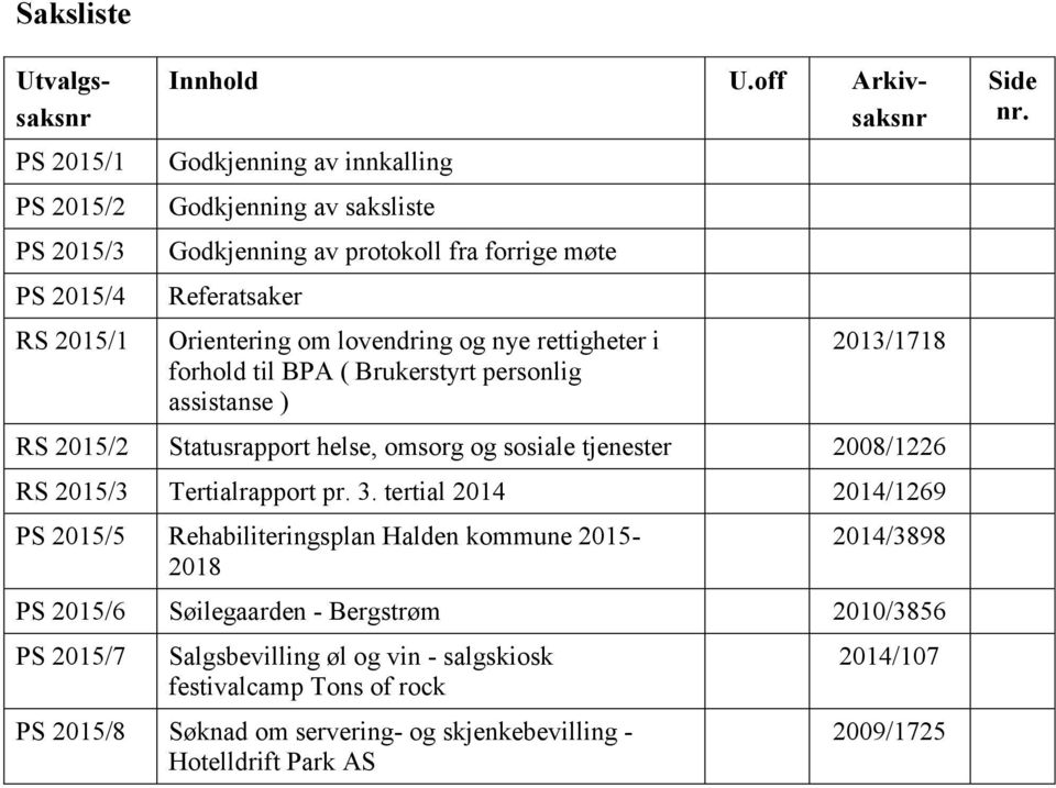 BPA ( Brukerstyrt personlig assistanse ) 2013/1718 RS 2015/2 Statusrapport helse, omsorg og sosiale tjenester 2008/1226 RS 2015/3 Tertialrapport pr. 3.