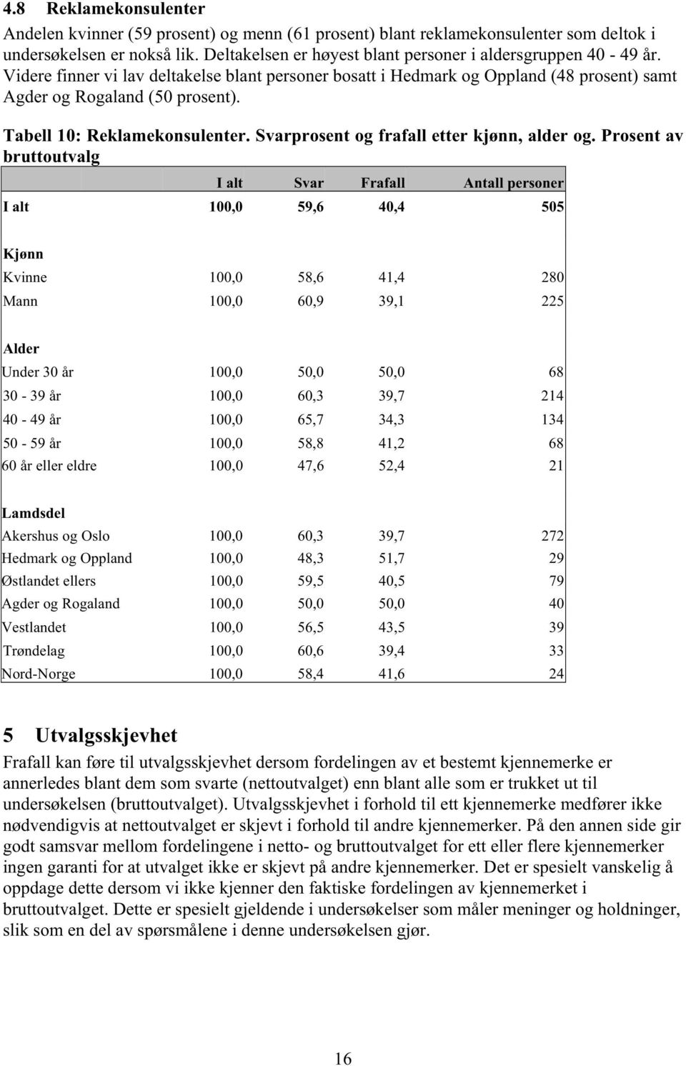 Tabell 10: Reklamekonsulenter. Svarprosent og frafall etter kjønn, alder og.