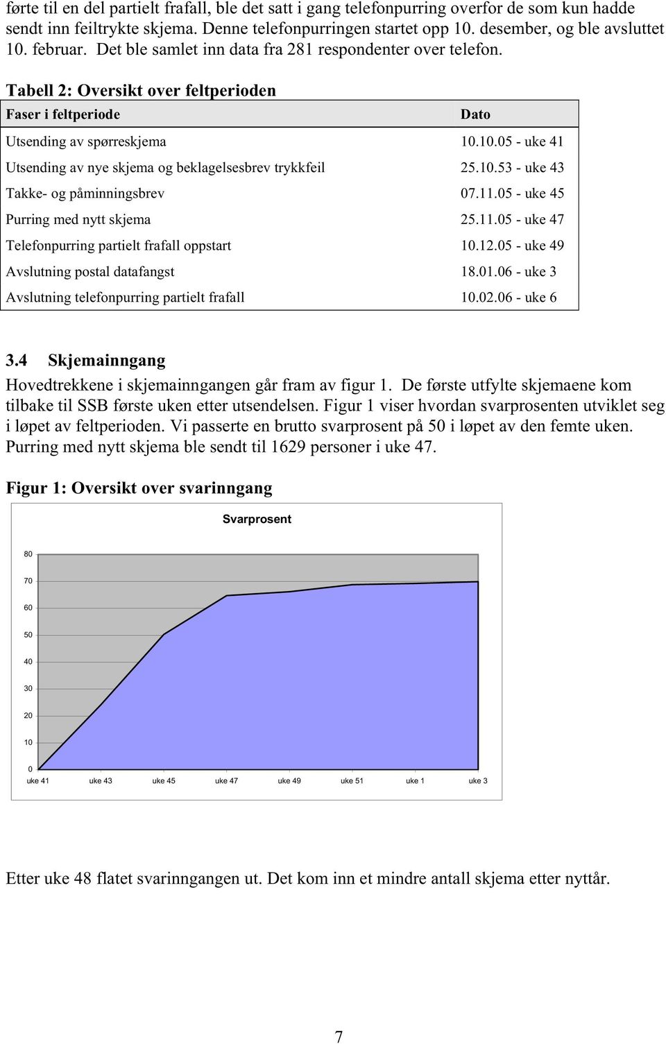 10.05 - uke 41 Utsending av nye skjema og beklagelsesbrev trykkfeil 25.10.53 - uke 43 Takke- og påminningsbrev 07.11.05 - uke 45 Purring med nytt skjema 25.11.05 - uke 47 Telefonpurring partielt frafall oppstart 10.