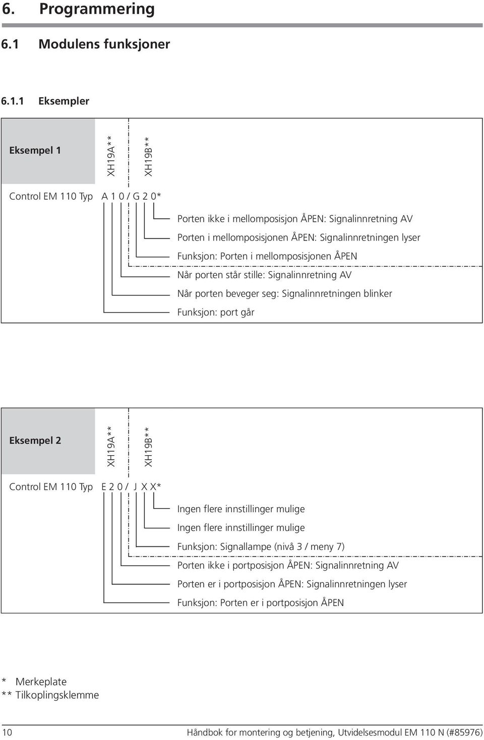 1 Eksempler Eksempel 1 XH19A** XH19B** Control EM 110 Typ A 1 0 / G 2 0* Porten ikke i mellomposisjon ÅPEN: Signalinnretning AV Porten i mellomposisjonen ÅPEN: Signalinnretningen lyser Funksjon: