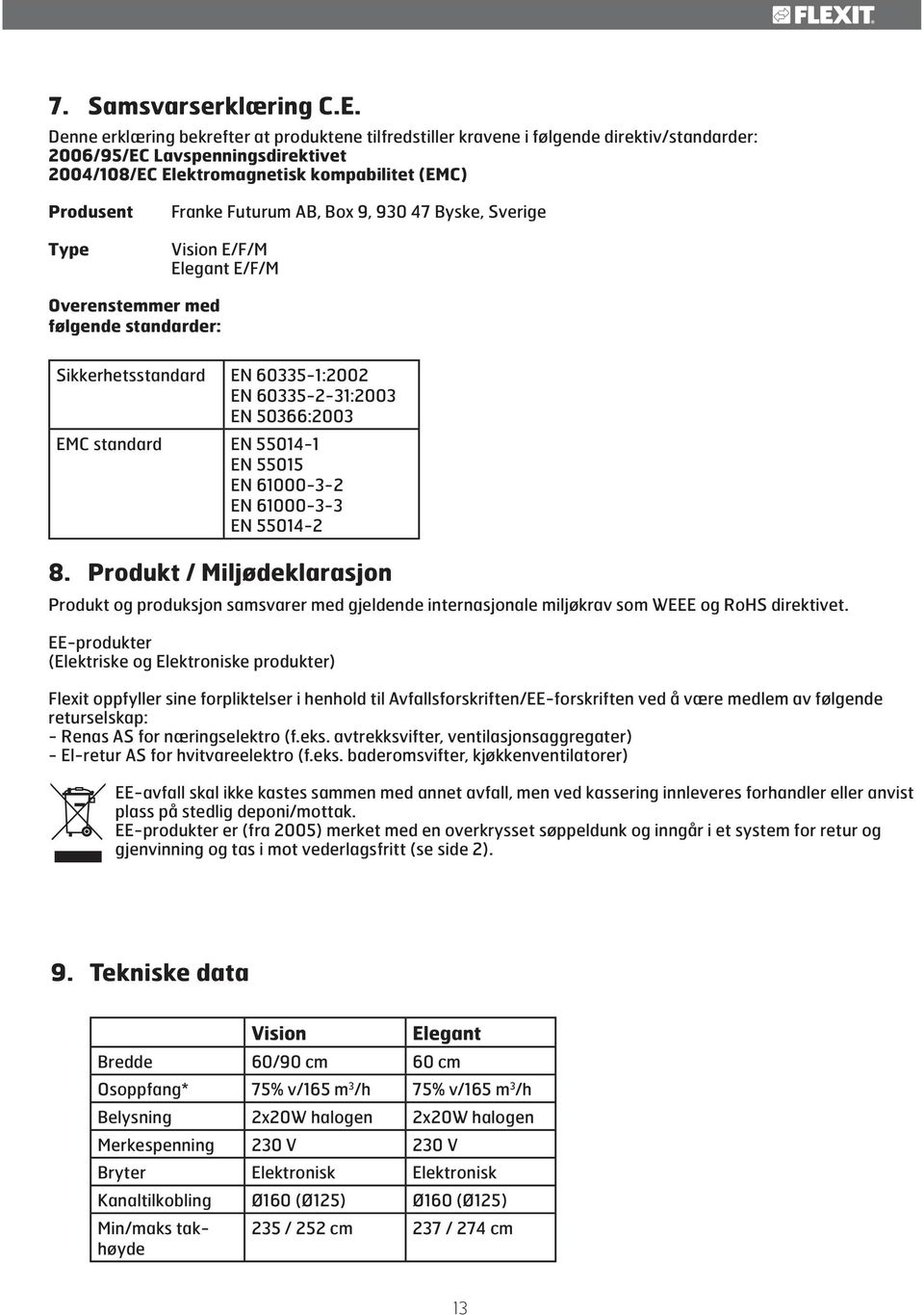 Futurum AB, Box 9, 930 47 Byske, Sverige Vision E/F/M Elegant E/F/M Overenstemmer med følgende standarder: Sikkerhetsstandard EN 60335-1:2002 EN 60335-2-31:2003 EN 50366:2003 EMC standard EN 55014-1