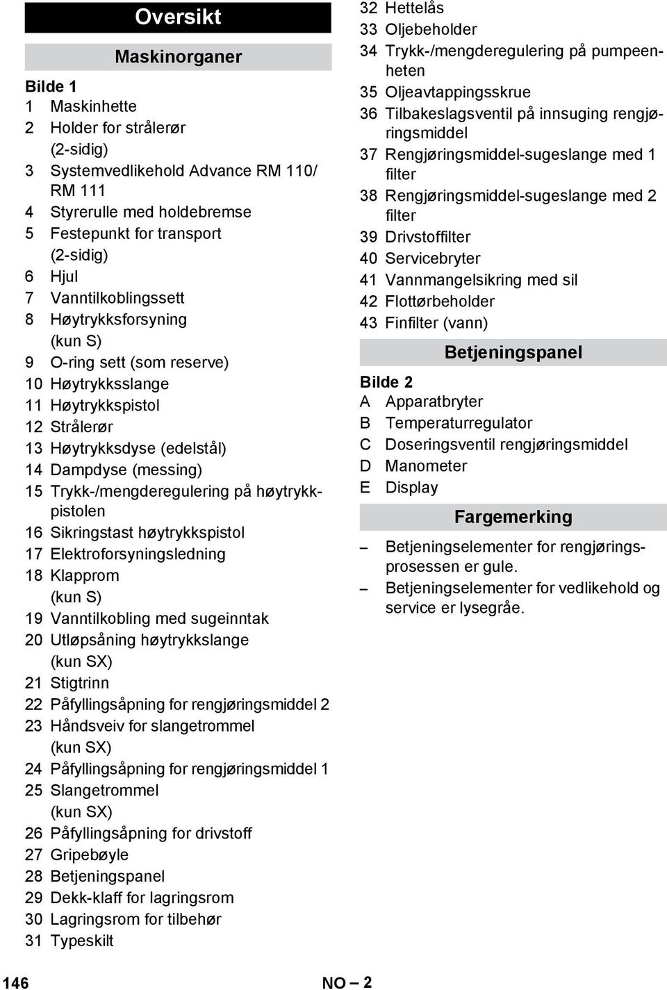 Trykk-/mengderegulering på høytrykkpistolen 16 Sikringstast høytrykkspistol 17 Elektroforsyningsledning 18 Klapprom (kun S) 19 Vanntilkobling med sugeinntak 20 Utløpsåning høytrykkslange (kun SX) 21