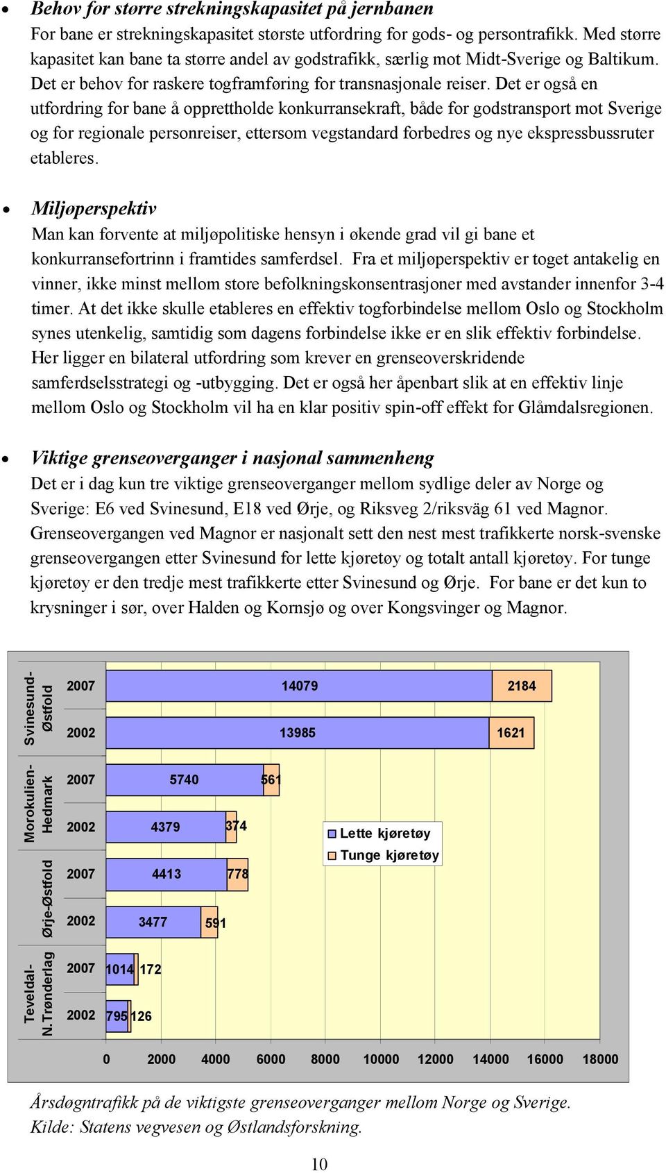 Det er også en utfordring for bane å opprettholde konkurransekraft, både for godstransport mot Sverige og for regionale personreiser, ettersom vegstandard forbedres og nye ekspressbussruter etableres.