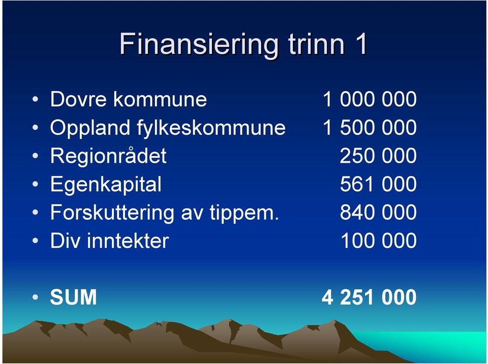 250 000 Egenkapital 561 000 Forskuttering av