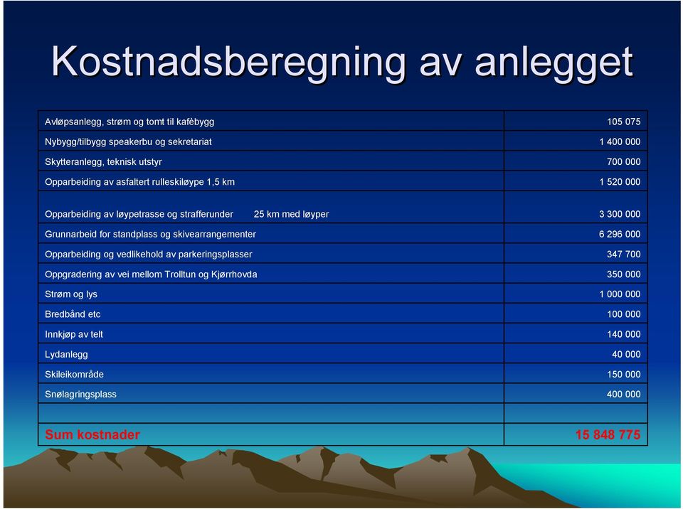 og skivearrangementer Opparbeiding og vedlikehold av parkeringsplasser Oppgradering av vei mellom Trolltun og Kjørrhovda Strøm og lys Bredbånd etc Innkjøp