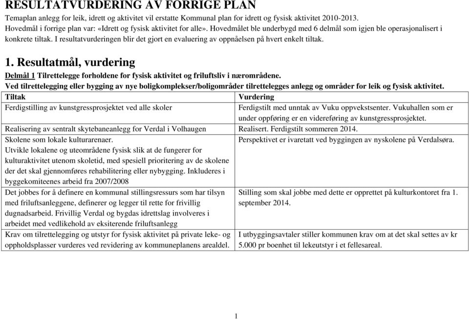 I resultatvurderingen blir det gjort en evaluering av oppnåelsen på hvert enkelt tiltak. 1. Resultatmål, vurdering Delmål 1 Tilrettelegge forholdene for fysisk aktivitet og friluftsliv i nærområdene.