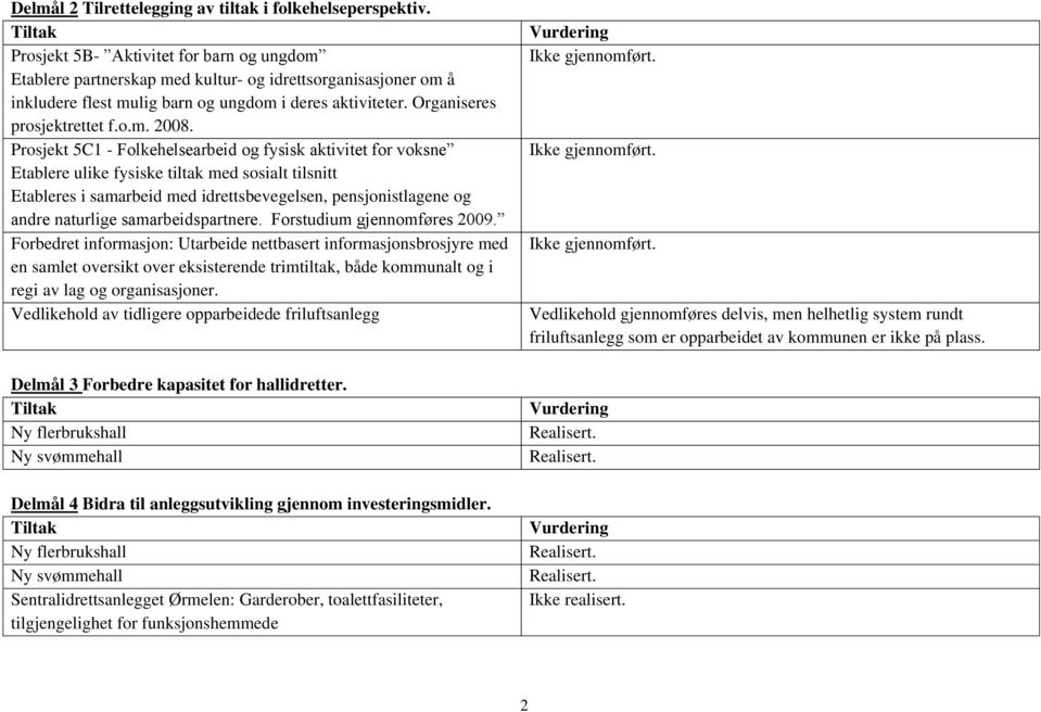 Prosjekt 5C1 - Folkehelsearbeid og fysisk aktivitet for voksne Etablere ulike fysiske tiltak med sosialt tilsnitt Etableres i samarbeid med idrettsbevegelsen, pensjonistlagene og andre naturlige