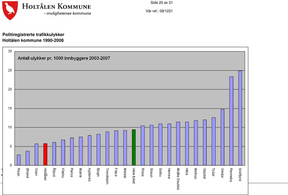 1990-2008 Trafikkulykker