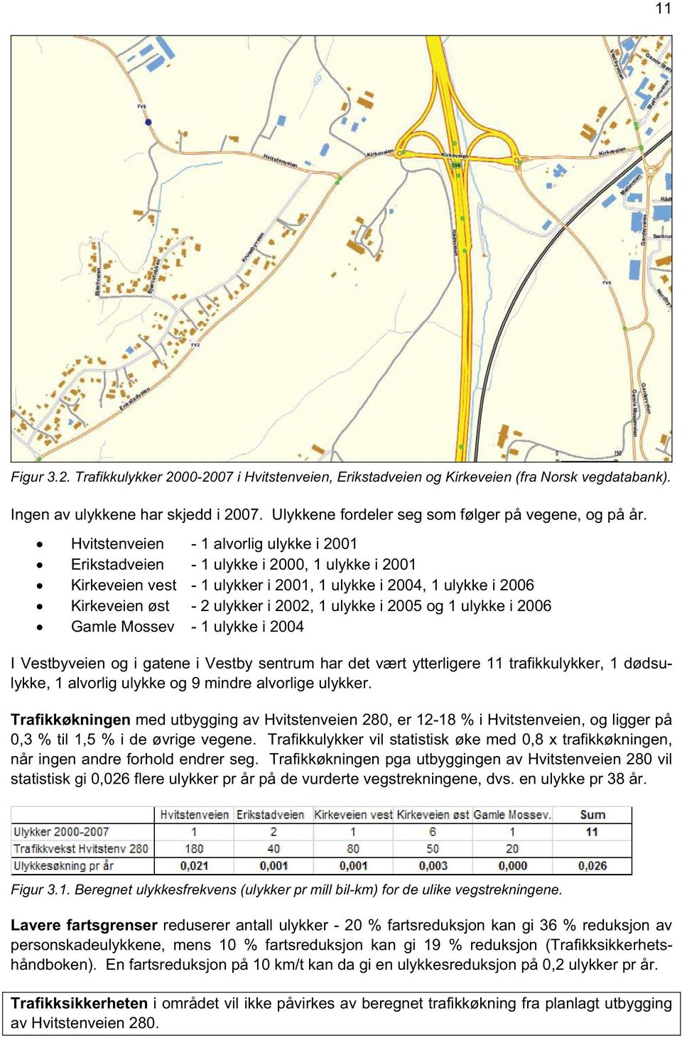 ulykke i 2005 og 1 ulykke i 2006 Gamle Mossev - 1 ulykke i 2004 I Vestbyveien og i gatene i Vestby sentrum har det vært ytterligere 11 trafikkulykker, 1 dødsulykke, 1 alvorlig ulykke og 9 mindre