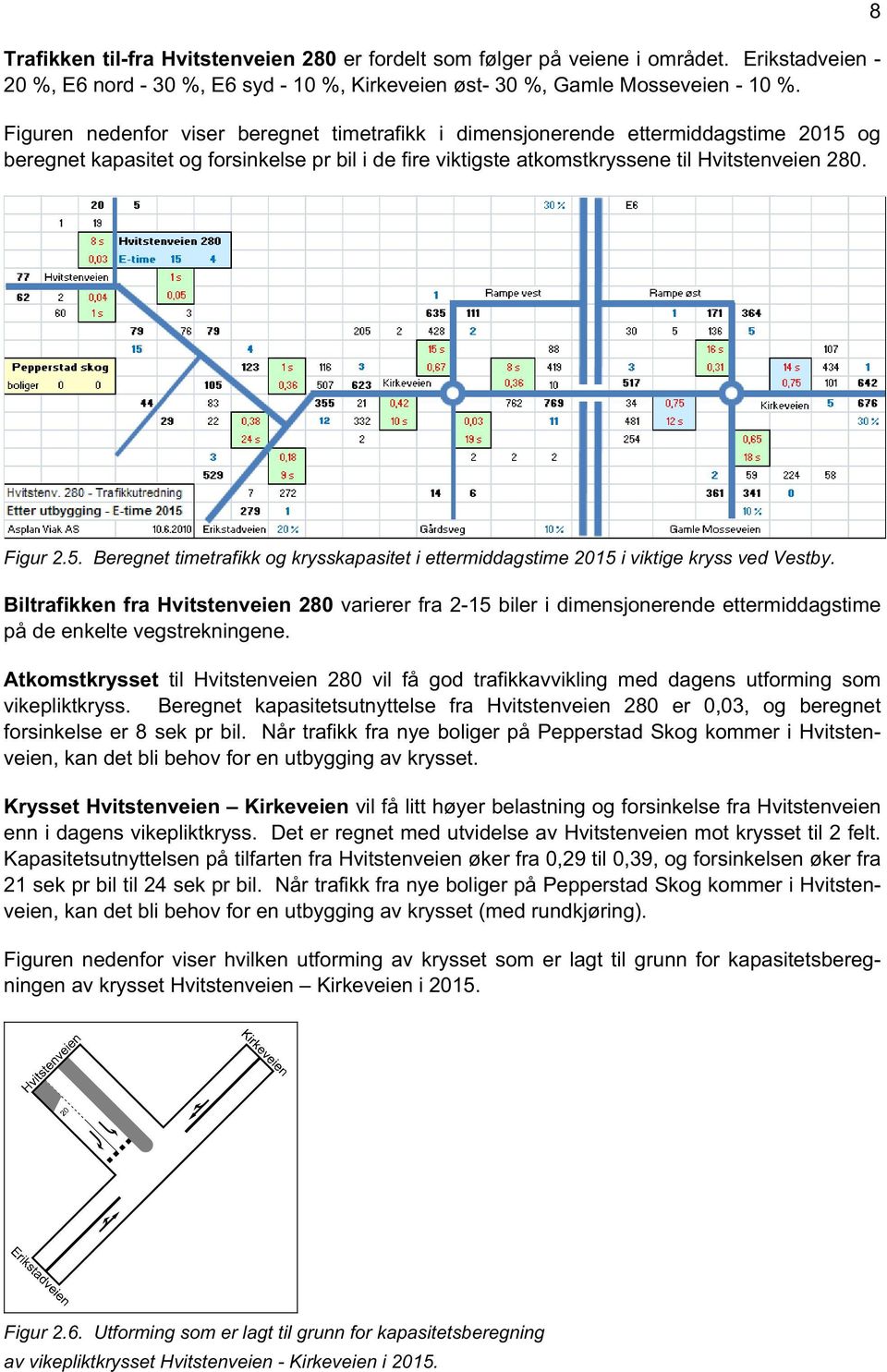 Biltrafikken fra Hvitstenveien 280 varierer fra 2-15 biler i dimensjonerende ettermiddagstime på de enkelte vegstrekningene.