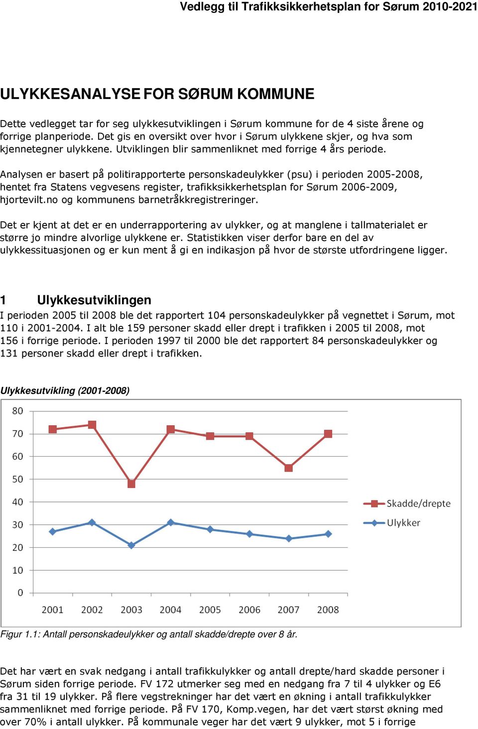 Analysen er basert på politirapporterte personskadeulykker (psu) i perioden 2005-2008, hentet fra Statens vegvesens register, trafikksikkerhetsplan for Sørum 2006-2009, hjortevilt.