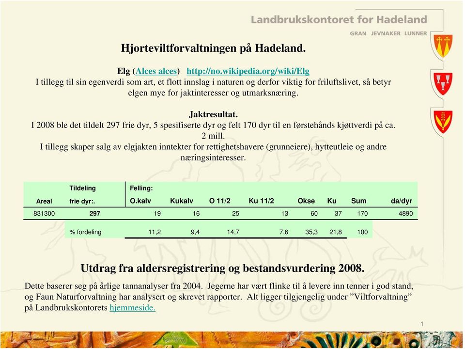 I 28 ble det tildelt 297 frie dyr, 5 spesifiserte dyr og felt 17 dyr til en førstehånds kjøttverdi på ca. 2 mill.