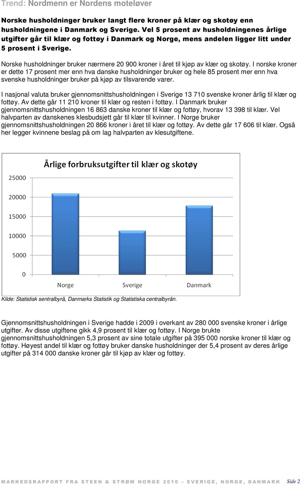 Norske husholdninger bruker nærmere 20 900 kroner i året til kjøp av klær og skotøy.