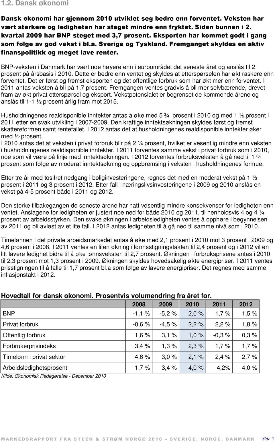 BNP-veksten i Danmark har vært noe høyere enn i euroområdet det seneste året og anslås til 2 prosent på årsbasis i 2010.