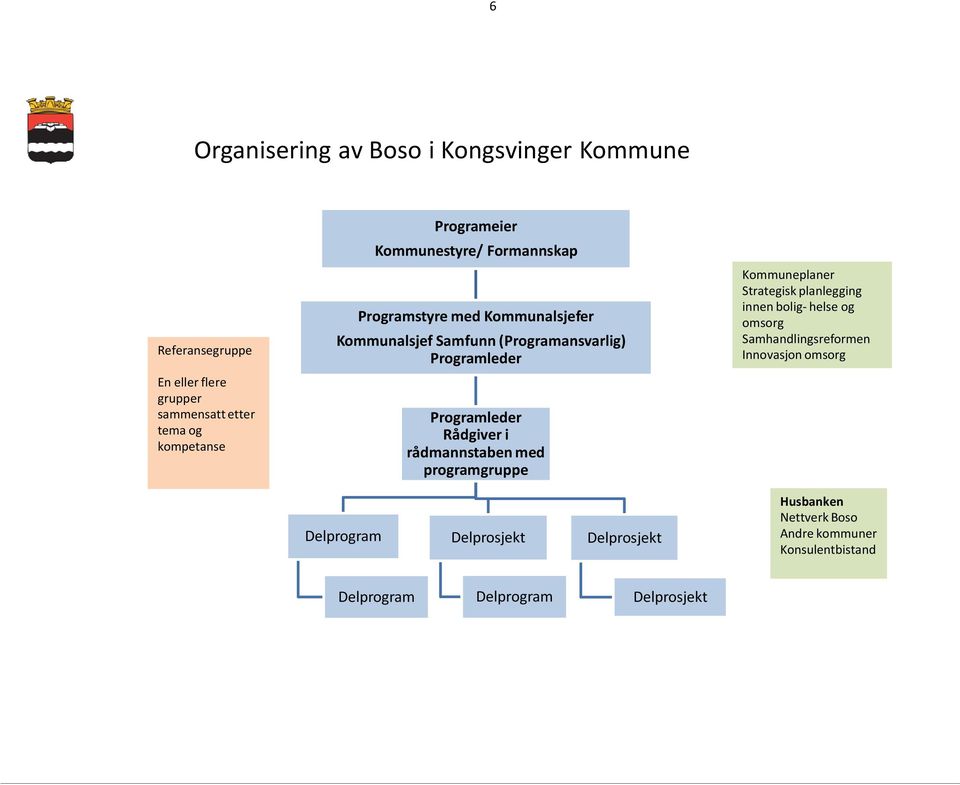 Rådgiver i rådmannstaben med programgruppe Kommuneplaner Strategisk planlegging innen bolig- helse og omsorg Samhandlingsreformen