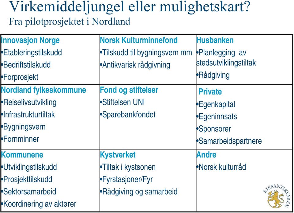 Bygningsvern Fornminner Kommunene Utviklingstilskudd Prosjekttilskudd Sektorsamarbeid Koordinering av aktører Norsk Kulturminnefond Tilskudd til bygningsvern mm