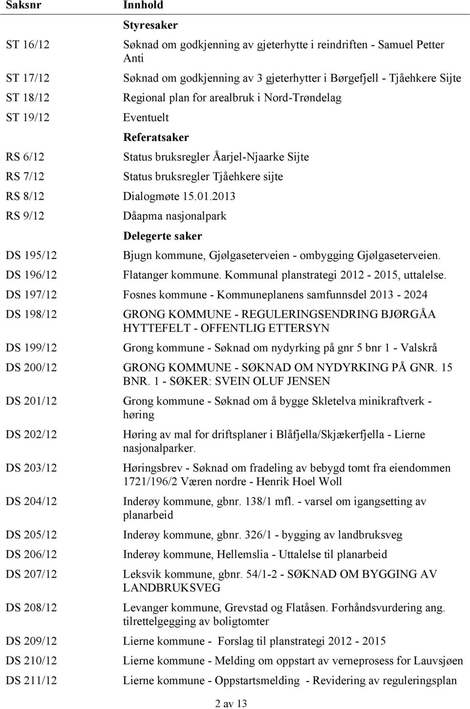 2013 RS 9/12 DS 195/12 DS 196/12 Dåapma nasjonalpark Delegerte saker Bjugn kommune, Gjølgaseterveien - ombygging Gjølgaseterveien. Flatanger kommune. Kommunal planstrategi 2012-2015, uttalelse.