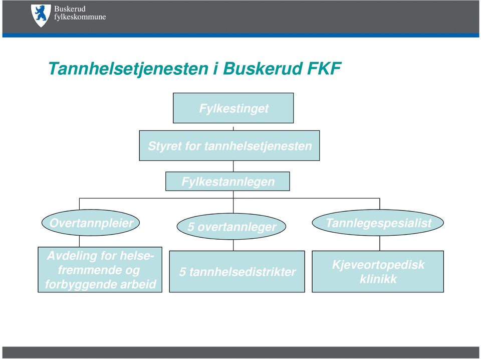 overtannleger Tannlegespesialist Avdeling for