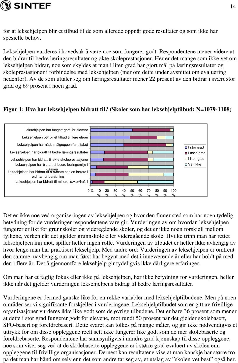 Her er det mange som ikke vet om leksehjelpen bidrar, noe som skyldes at man i liten grad har gjort mål på læringsresultater og skoleprestasjoner i forbindelse med leksehjelpen (mer om dette under