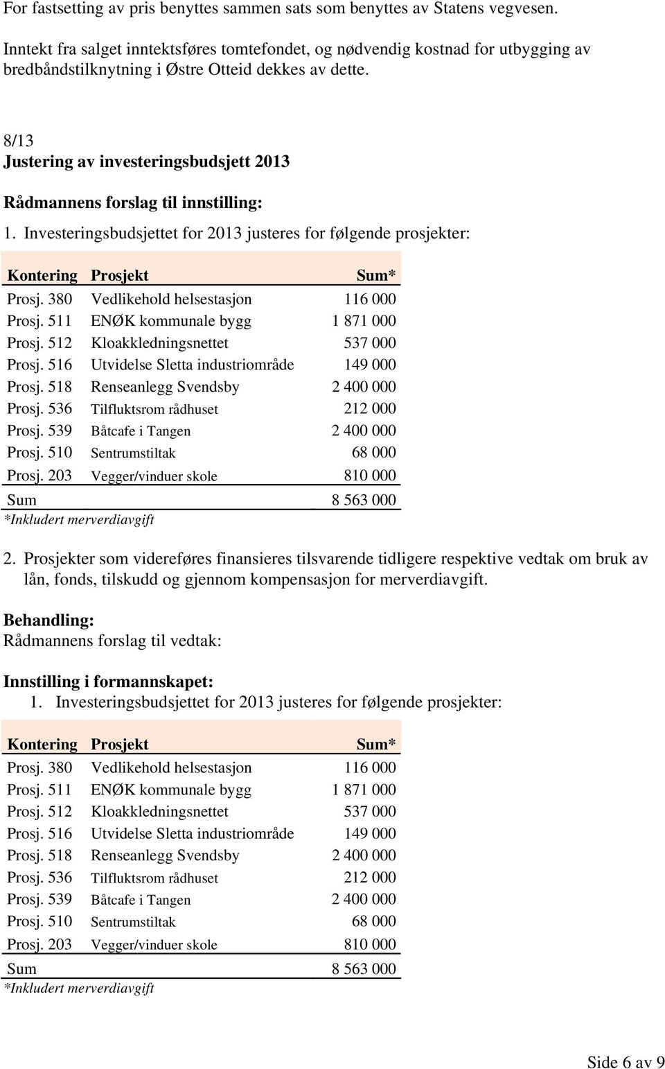 8/13 Justering av investeringsbudsjett 2013 Rådmannens forslag til innstilling: 1. Investeringsbudsjettet for 2013 justeres for følgende prosjekter: Kontering Prosjekt Sum* Prosj.