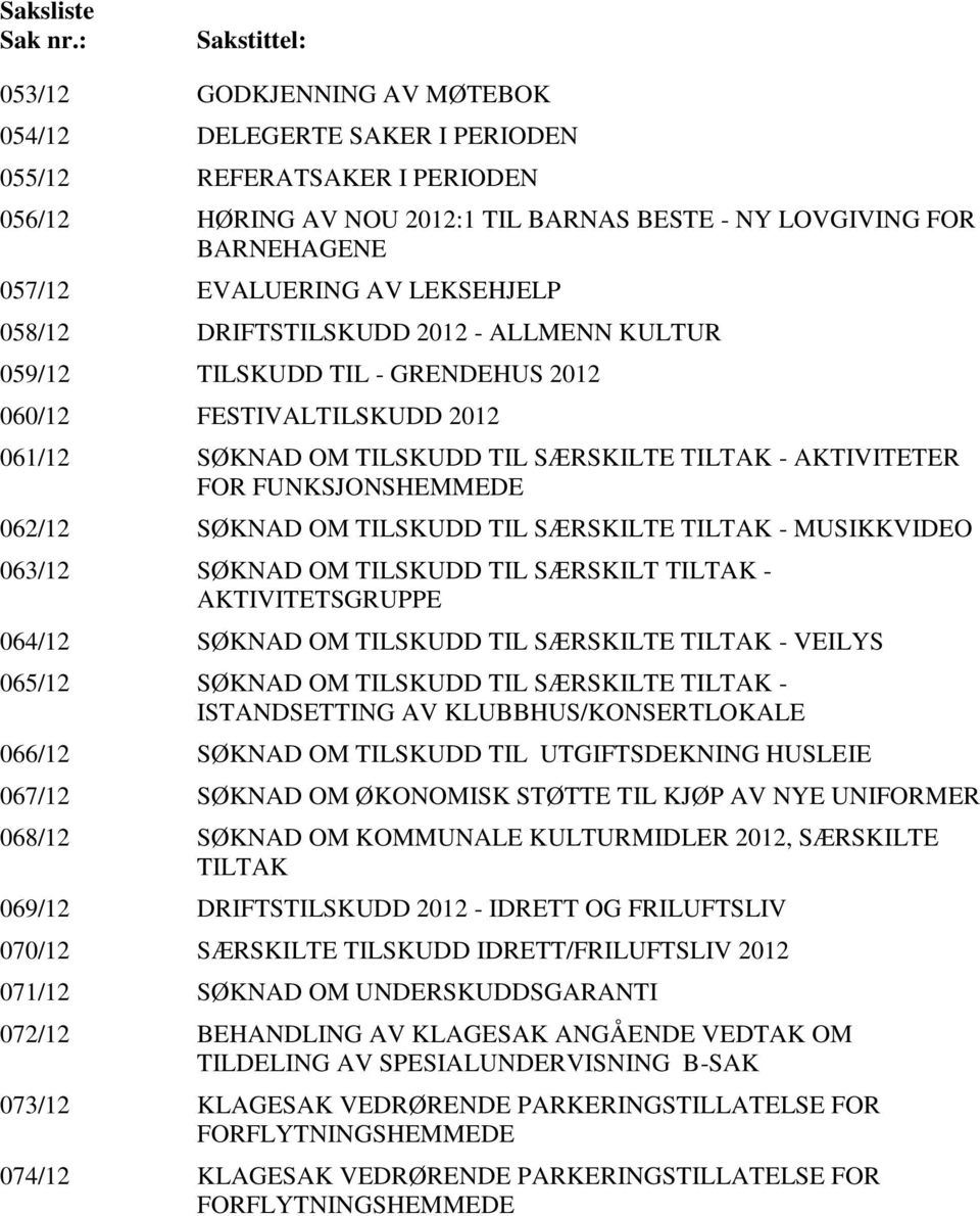 EVALUERING AV LEKSEHJELP 058/12 DRIFTSTILSKUDD 2012 - ALLMENN KULTUR 059/12 TILSKUDD TIL - GRENDEHUS 2012 060/12 FESTIVALTILSKUDD 2012 061/12 SØKNAD OM TILSKUDD TIL SÆRSKILTE TILTAK - AKTIVITETER FOR