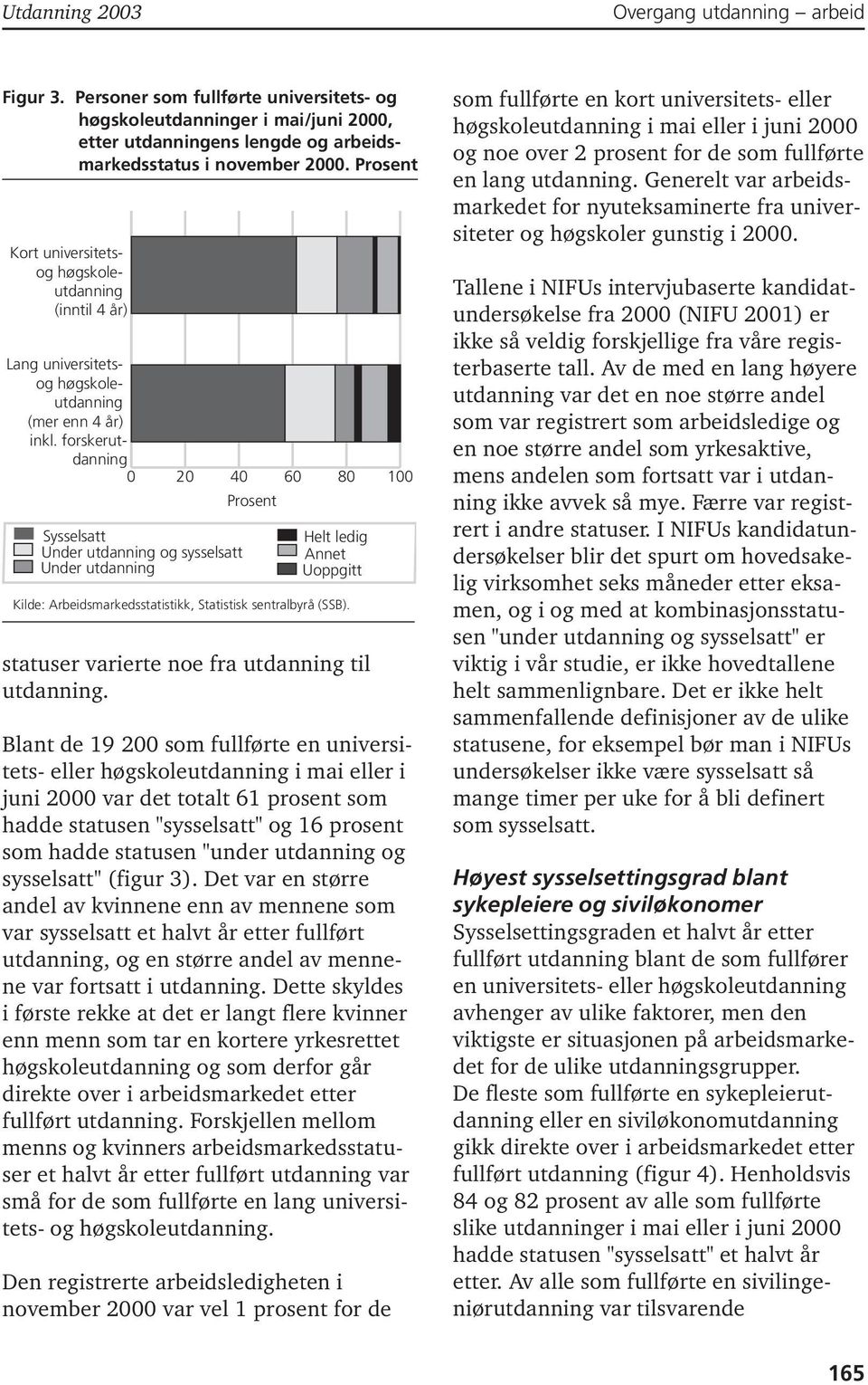 forskerutdanning 0 20 40 60 80 100 Sysselsatt Under utdanning og sysselsatt Under utdanning Helt ledig Annet Uoppgitt Kilde: Arbeidsmarkedsstatistikk, Statistisk sentralbyrå (SSB).