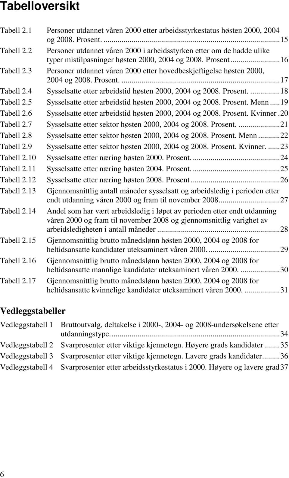 3 Personer utdannet våren 2000 etter hovedbeskjeftigelse høsten 2000, 2004 og 2008. Prosent.... 17 Tabell 2.4 Sysselsatte etter arbeidstid høsten 2000, 2004 og 2008. Prosent.... 18 Tabell 2.