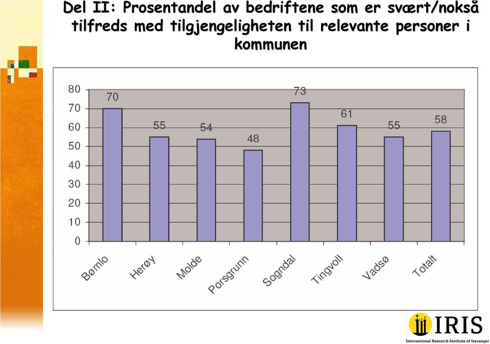 rt/nokså tilfreds med