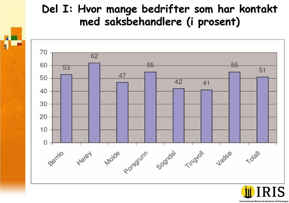 kontakt med