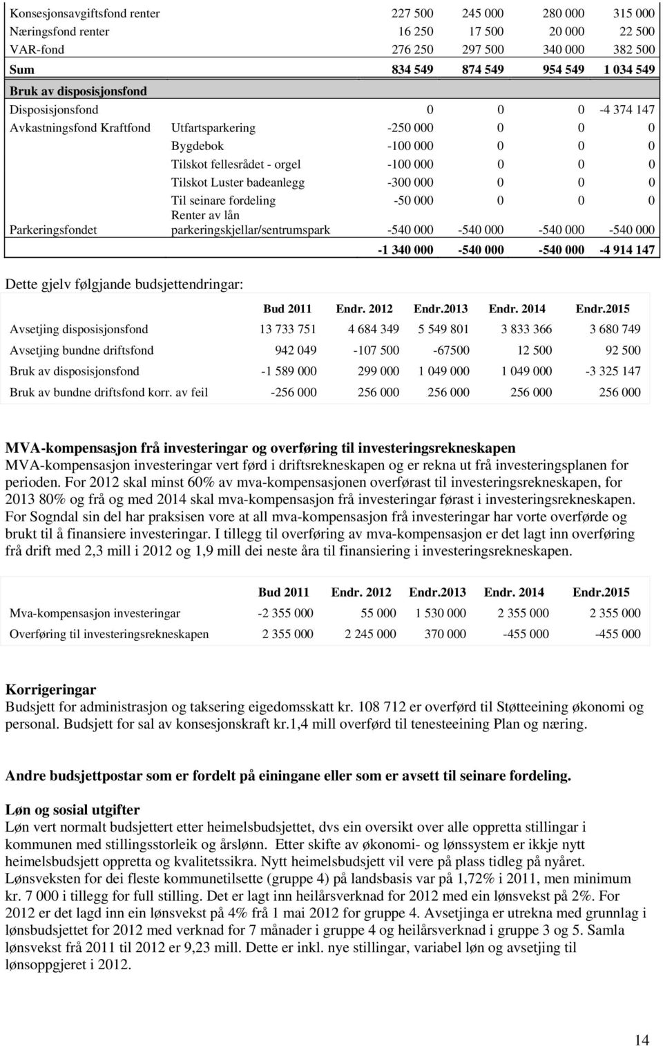 badeanlegg -300 000 0 0 0 Til seinare fordeling -50 000 0 0 0 Parkeringsfondet Renter av lån parkeringskjellar/sentrumspark -540 000-540 000-540 000-540 000-1 340 000-540 000-540 000-4 914 147 Dette