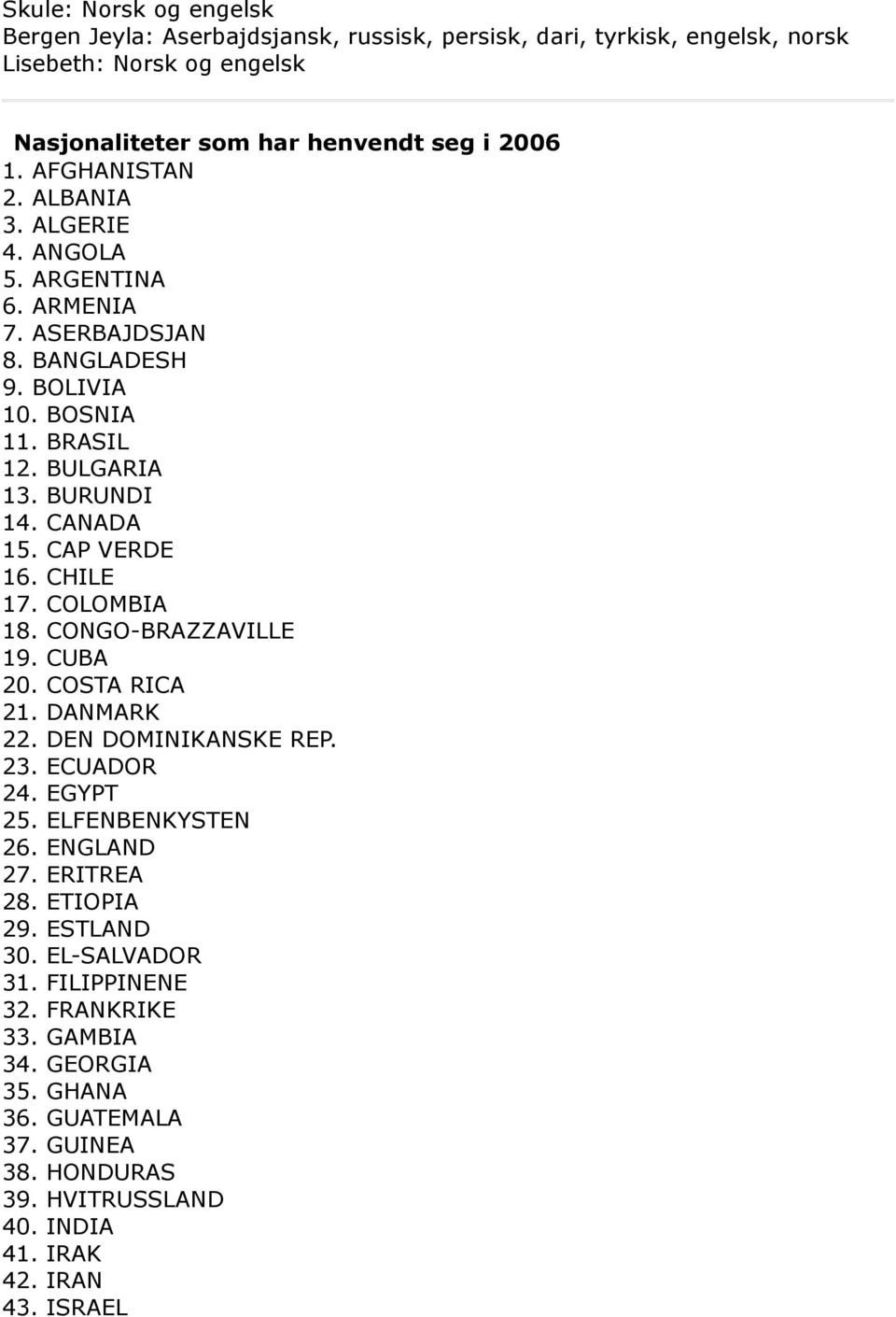 CAP VERDE 16. CHILE 17. COLOMBIA 18. CONGO-BRAZZAVILLE 19. CUBA 20. COSTA RICA 21. DANMARK 22. DEN DOMINIKANSKE REP. 23. ECUADOR 24. EGYPT 25. ELFENBENKYSTEN 26. ENGLAND 27.