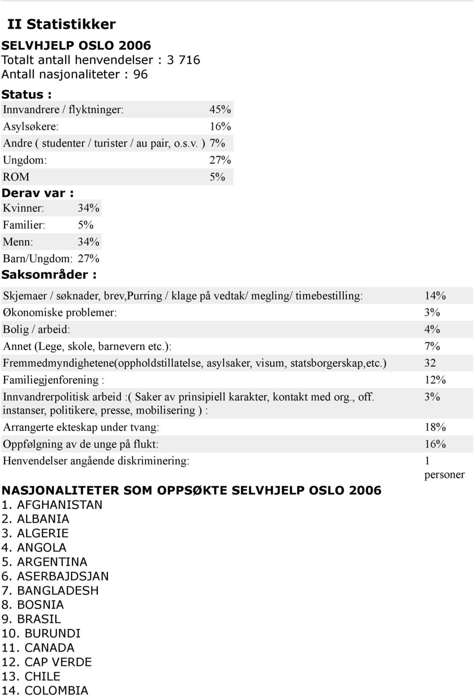 ndrere / flyktninger: 45% Asylsøkere: 16% Andre ( studenter / turister / au pair, o.s.v.