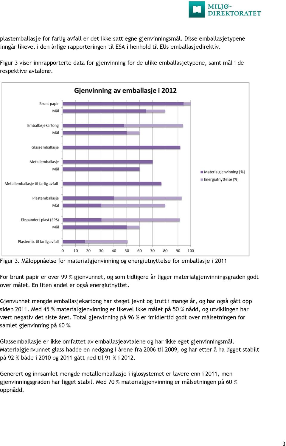 Måloppnåelse for materialgjenvinning og energiutnyttelse for emballasje i 2011 For brunt papir er over 99 % gjenvunnet, og som tidligere år ligger materialgjenvinningsgraden godt over målet.