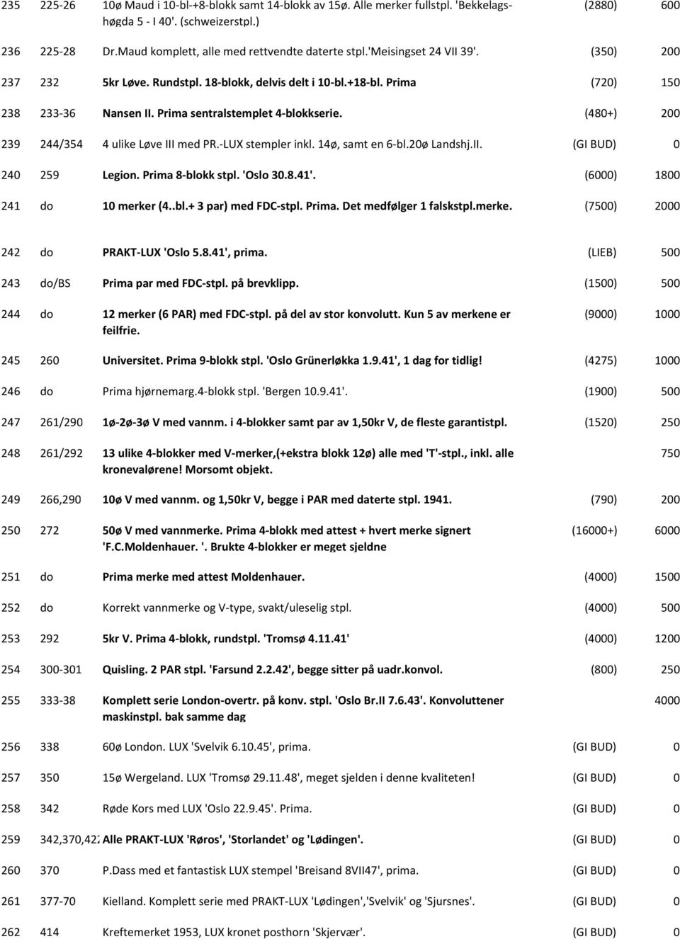 (480+) 239 244/354 4 ulike Løve III med PR. LUX stempler inkl. 14ø, samt en 6 bl.20ø Landshj.II. (GI BUD) 0 240 259 Legion. Prima 8 blokk stpl. 'Oslo 30.8.41'. (6000) 1800 241 do 10 merker (4..bl.+ 3 par) med FDC stpl.