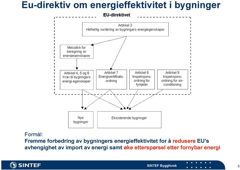 energieffektivitet for å redusere EU s avhengighet