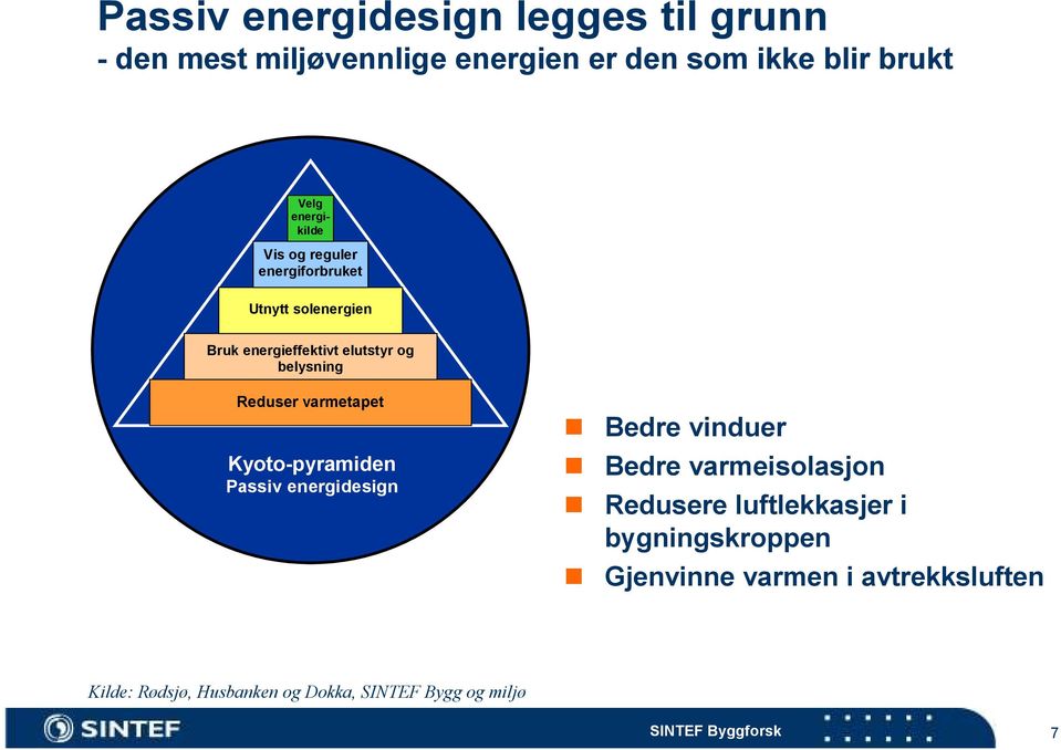 Reduser varmetapet Kyoto-pyramiden Passiv energidesign Bedre vinduer Bedre varmeisolasjon Redusere