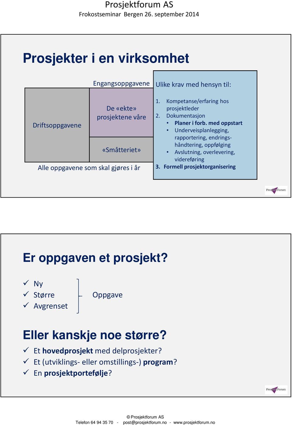 med oppstart Underveisplanlegging, rapportering, endringshåndtering, oppfølging Avslutning, overlevering, videreføring 3.