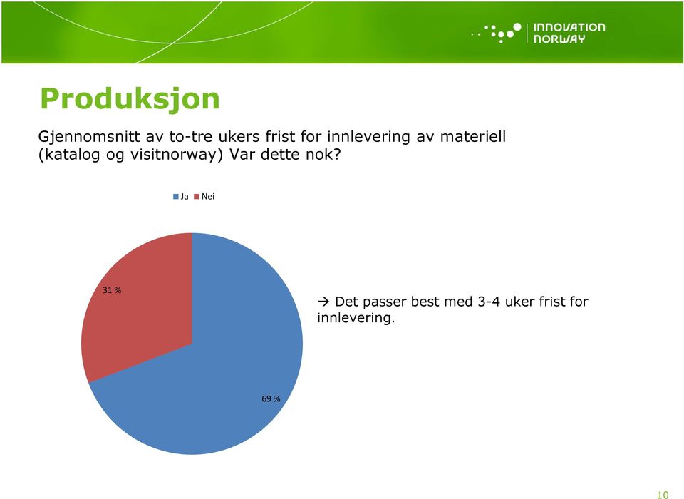 visitnorway) Var dette nok?