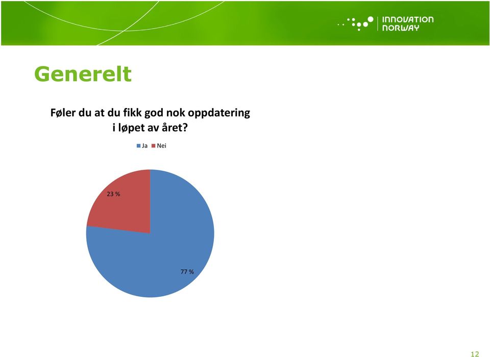 nokoppdatering i