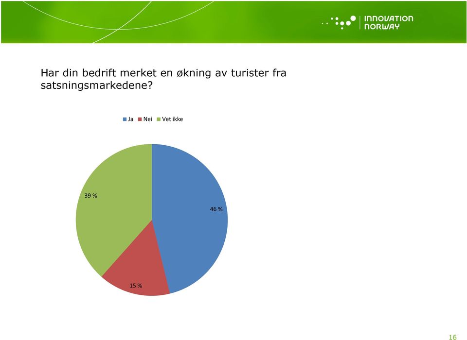 satsningsmarkedene?