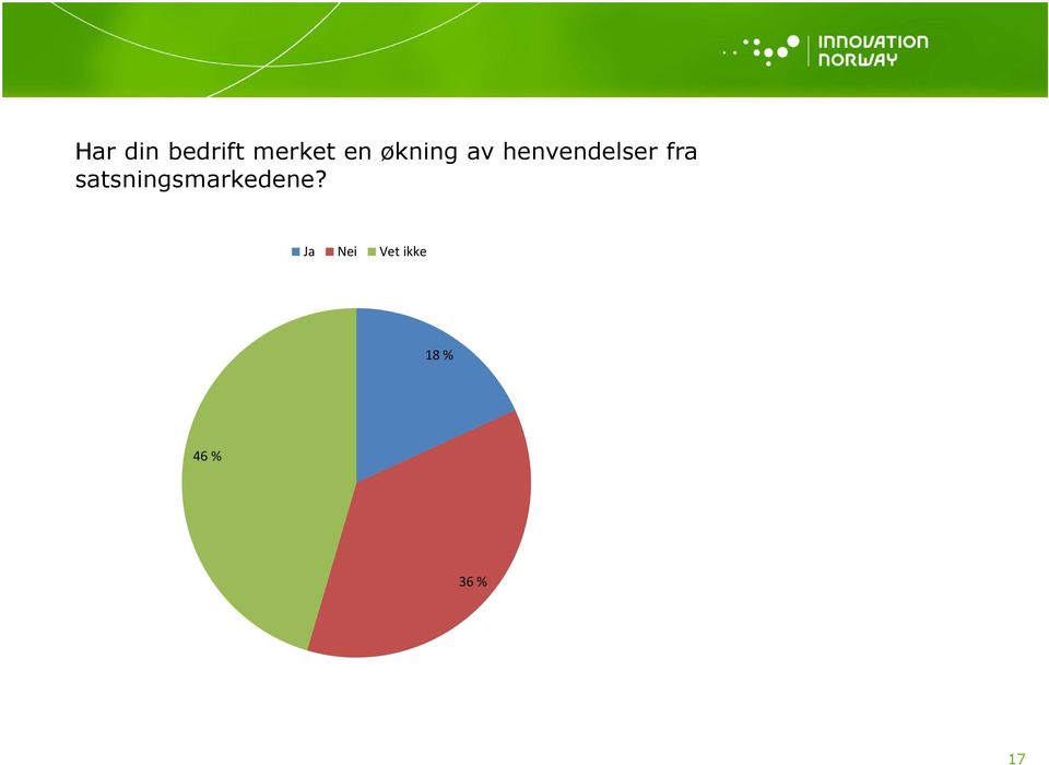 satsningsmarkedene?