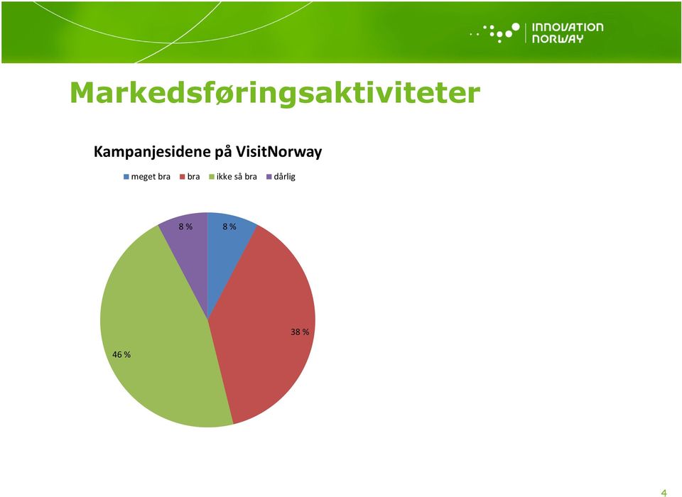 VisitNorway meget bra bra