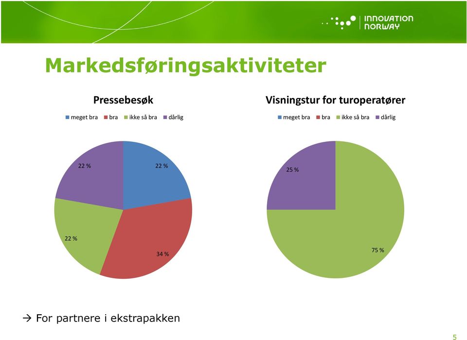 turoperatører meget bra bra ikke så bra dårlig