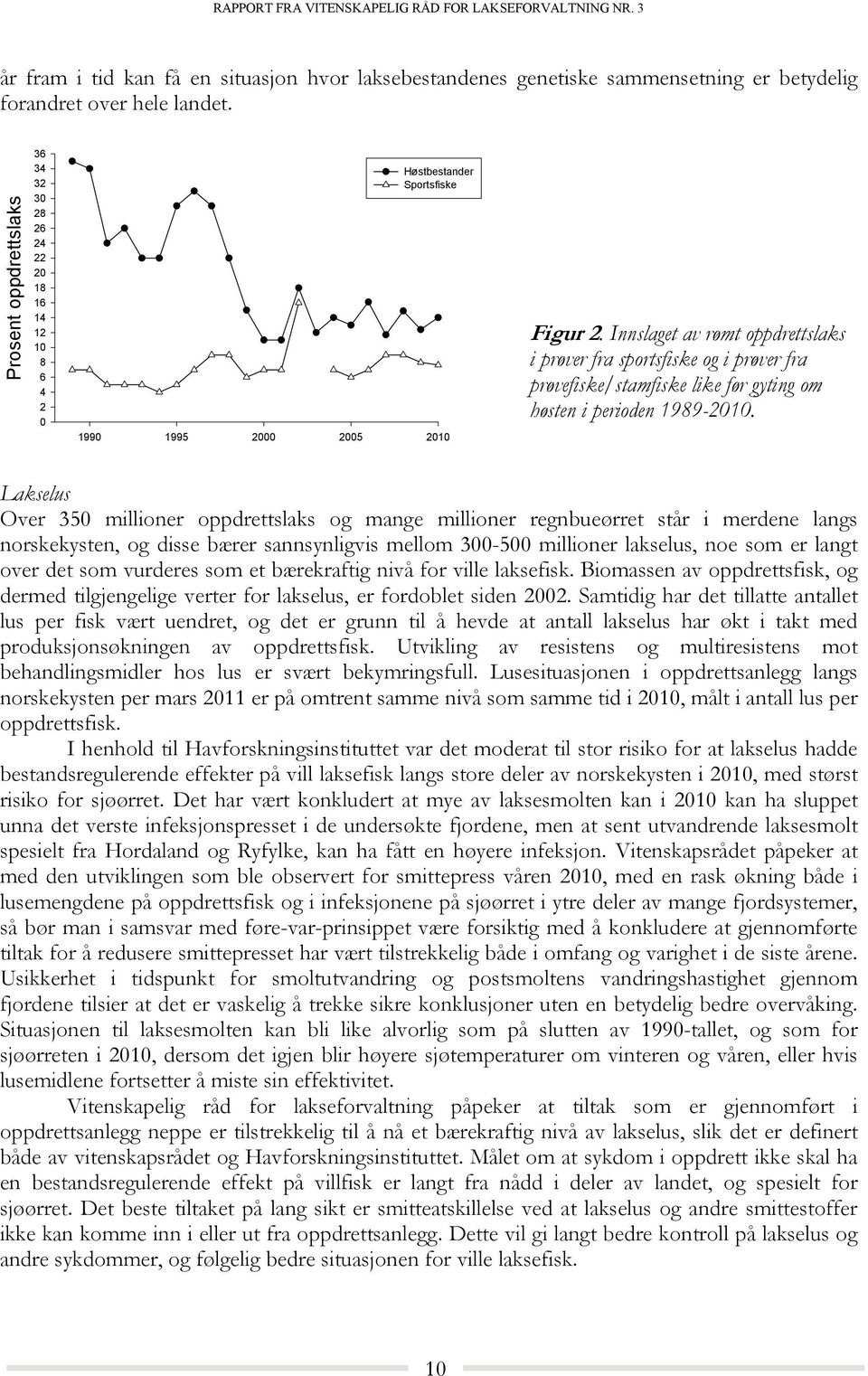 Innslaget av rømt oppdrettslaks i prøver fra sportsfiske og i prøver fra prøvefiske/stamfiske like før gyting om høsten i perioden 1989-2010.