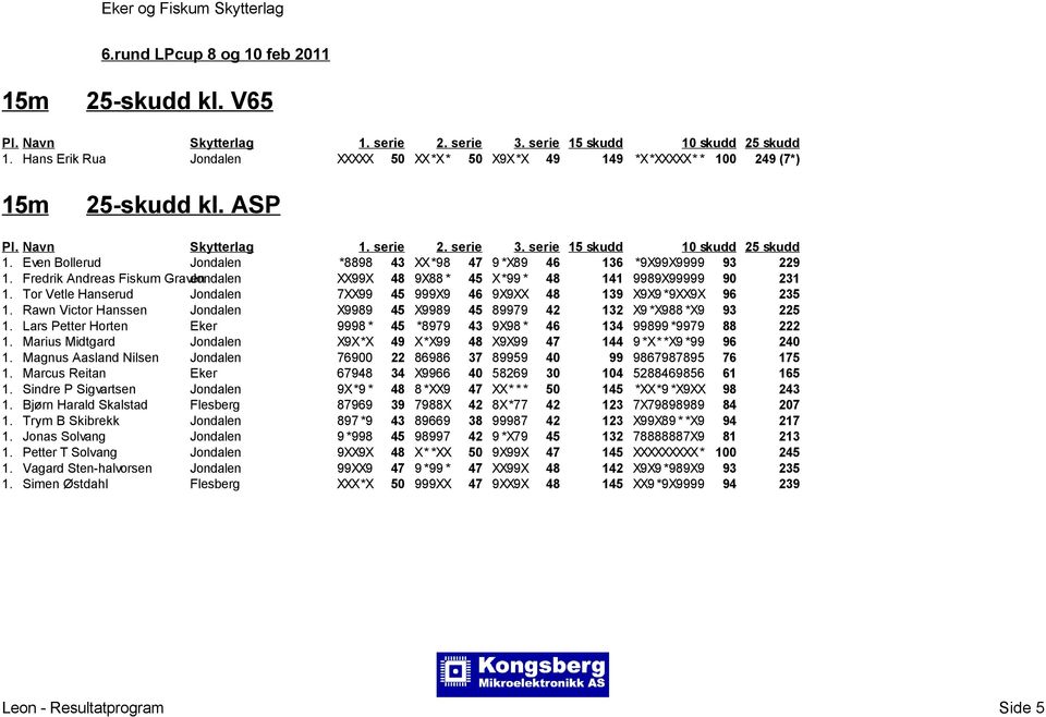 Tor Vetle Hanserud Jondalen 7XX99 45 999X9 46 9X9XX 48 139 X9X9 *9XX9X 96 235 1. Rawn Victor Hanssen Jondalen X9989 45 X9989 45 89979 42 132 X9 *X988 *X9 93 225 1.