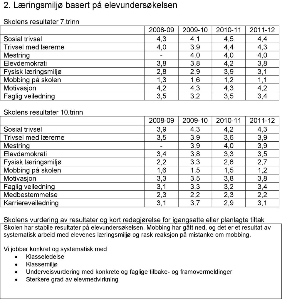 Motivasjon 4,2 4,3 4,3 4,2 Faglig veiledning 3,5 3,2 3,5 3,4 10.