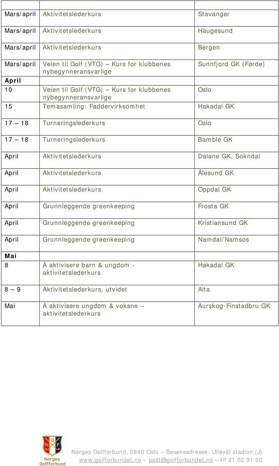 Sokndal April Aktivitetslederkurs Ålesund GK April Aktivitetslederkurs Oppdal GK April Grunnleggende greenkeeping Frosta GK April Grunnleggende greenkeeping Kristiansund GK April Grunnleggende