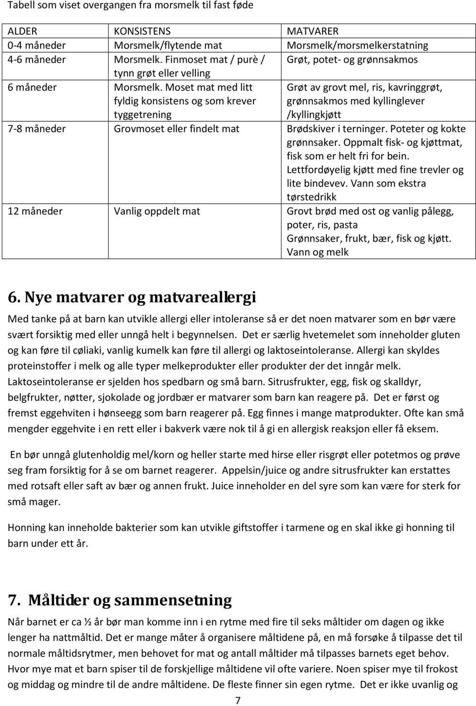 Moset mat med litt fyldig konsistens og som krever tyggetrening Grøt av grovt mel, ris, kavringgrøt, grønnsakmos med kyllinglever /kyllingkjøtt 7-8 måneder Grovmoset eller findelt mat Brødskiver i